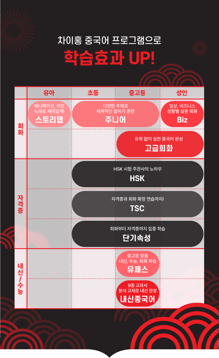 차이홍 중국어 프로그램으로 학습 효과 UP!