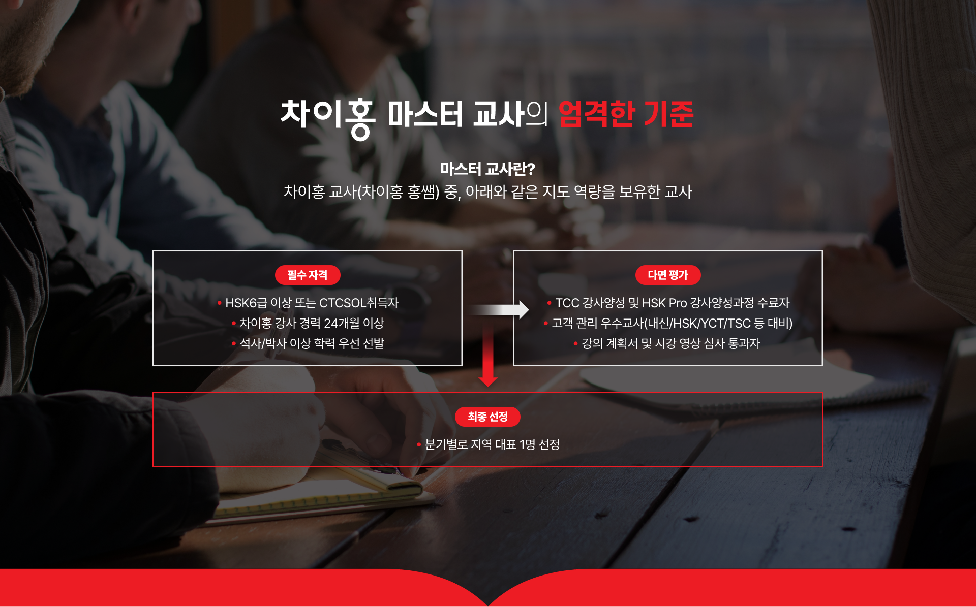 차이홍 마스터 교사의 엄격한 기준