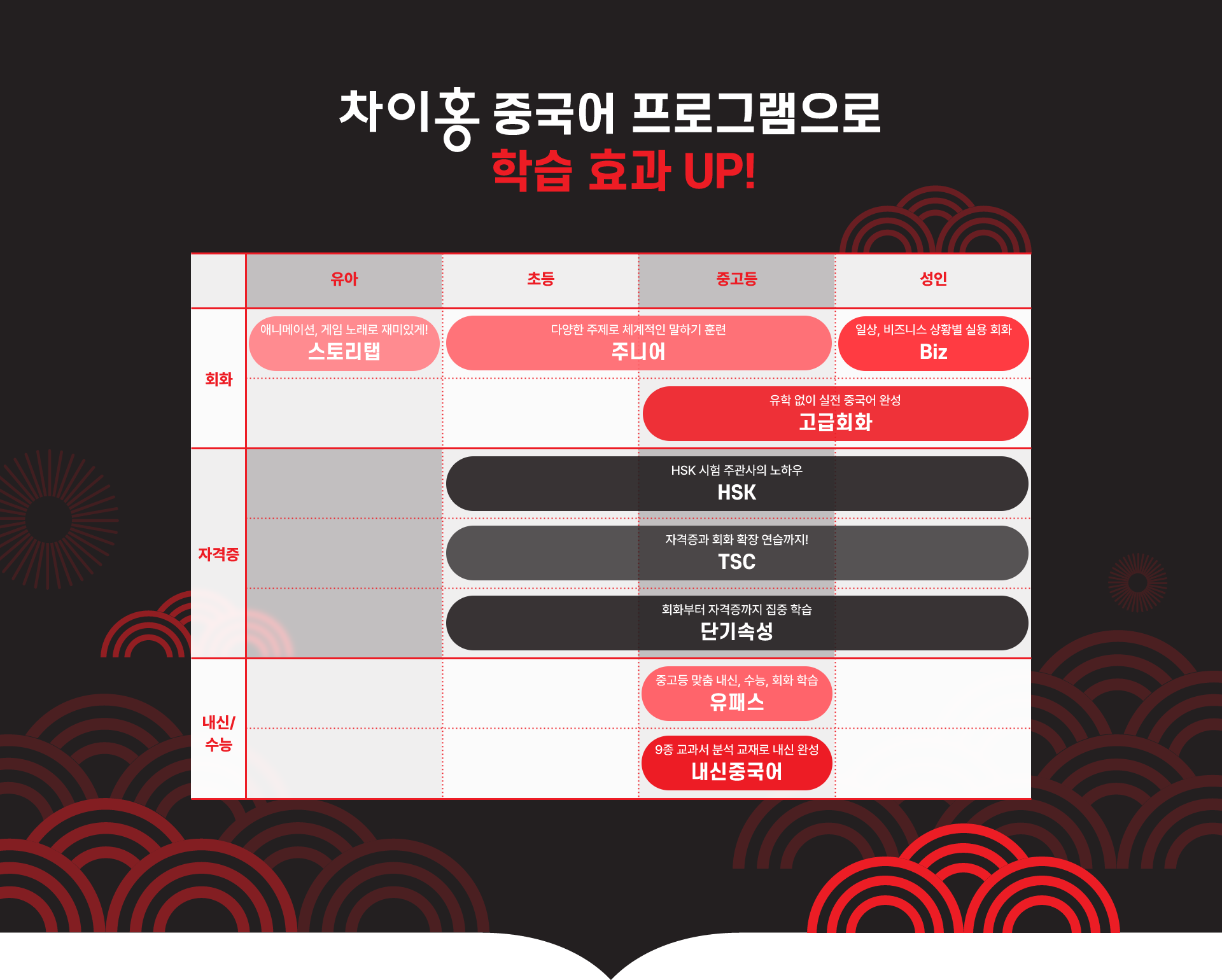 차이홍 중국어 프로그램으로 학습 효과 UP!